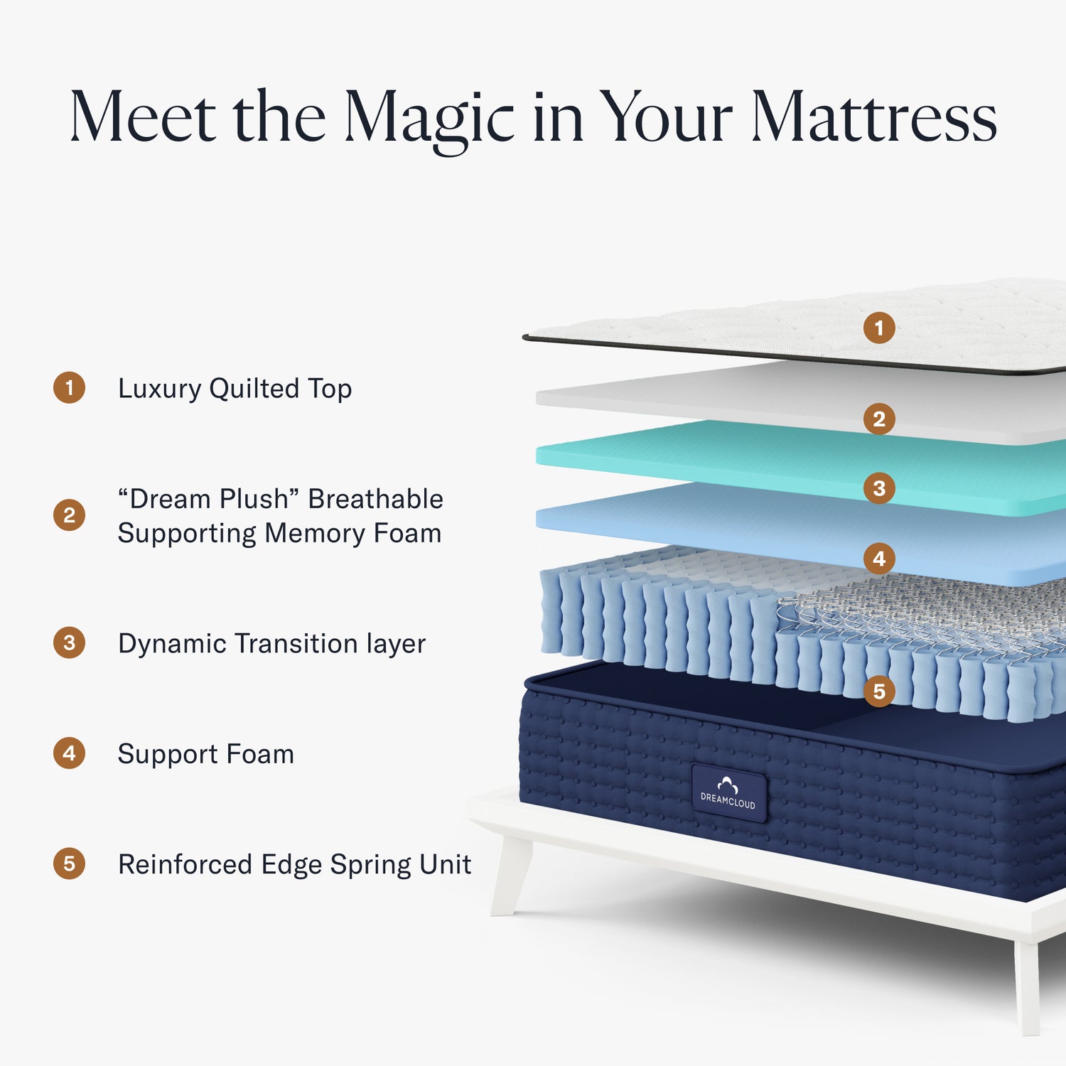 Dreamcloud Hybrid Vs Memory Foam: Ultimate Comfort Showdown